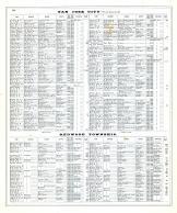 Directory 2, Santa Clara County 1876